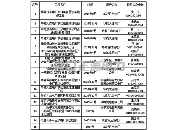 业绩表及合同